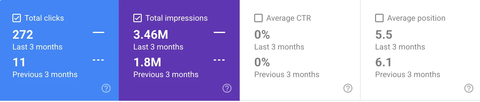 Google Search Console analytics showing organic growth for a PRP Webs client store